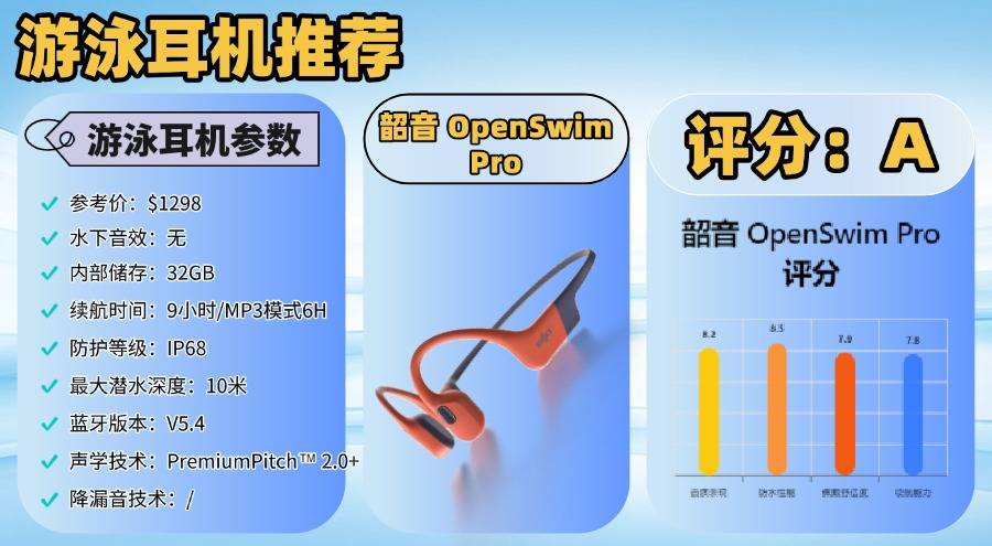 哪种耳机防水效果好?十大口碑最好游泳耳机推荐,千万别错过!