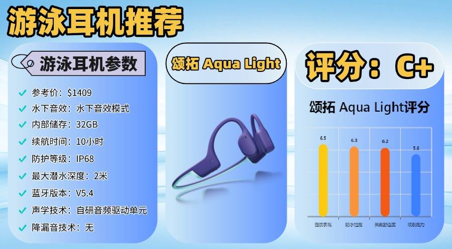 哪种耳机防水效果好?十大口碑最好游泳耳机推荐,千万别错过!