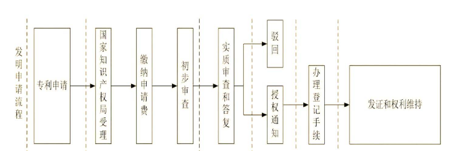 专利转让_专利转让费用构成_专利转让流程解析