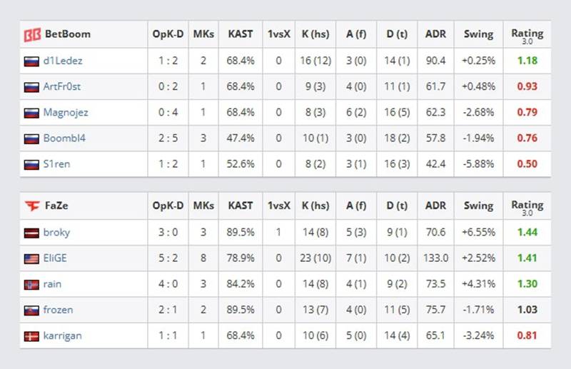 《CS2》数据评估新纪元：HLTV正式上线Rating 3.0 附技术白皮书 