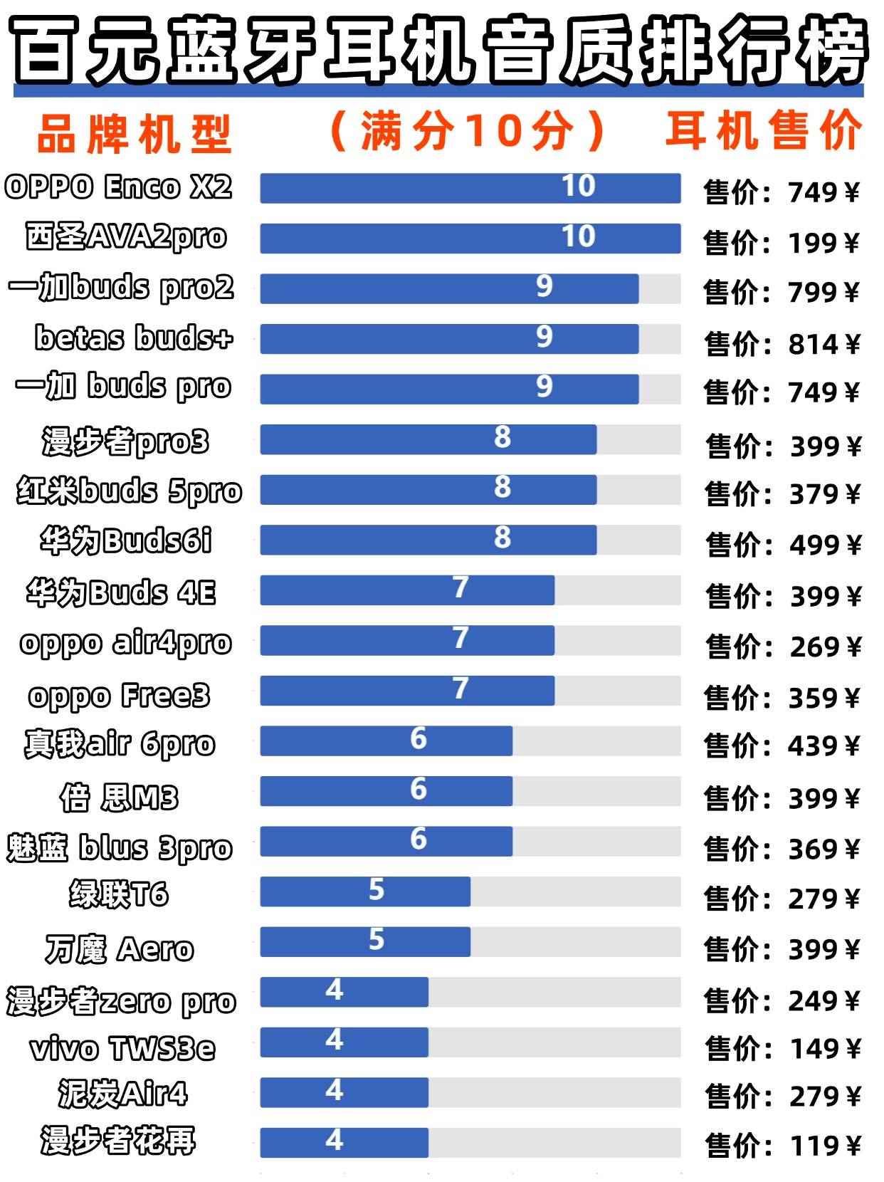 蓝牙耳机哪款最好最实用？公认最好的百元蓝牙耳机推荐