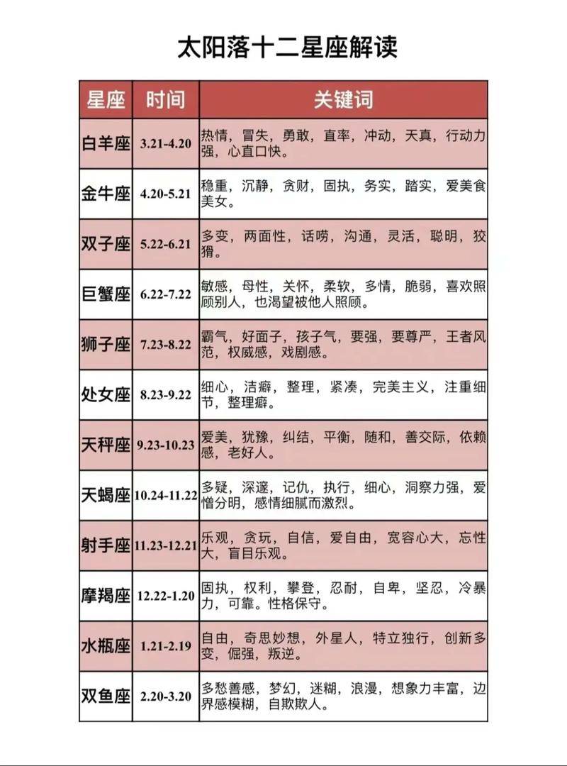 今日星座运势速查表