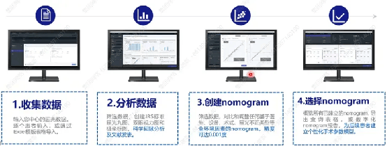 “八重安全屏障”——哈尔滨华厦眼科全生态屈光术式安全质量体系技术发布会圆满落幕！