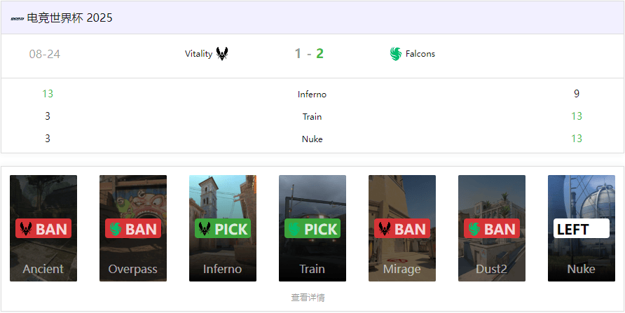 CS电竞世界杯（EWC）季军赛：Falcons 2-1 Vitality，小蜜蜂百万美金梦碎！