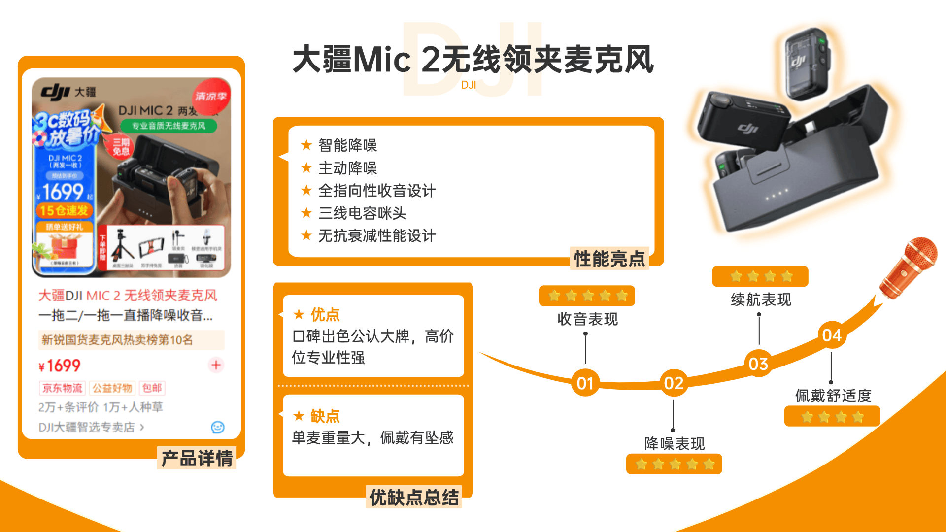 无线领夹麦克风新推荐不踩坑合集！西圣、大疆、罗德、索尼、猛玛、飞利浦、博雅以及科唛领夹麦哪个牌子的音质最好