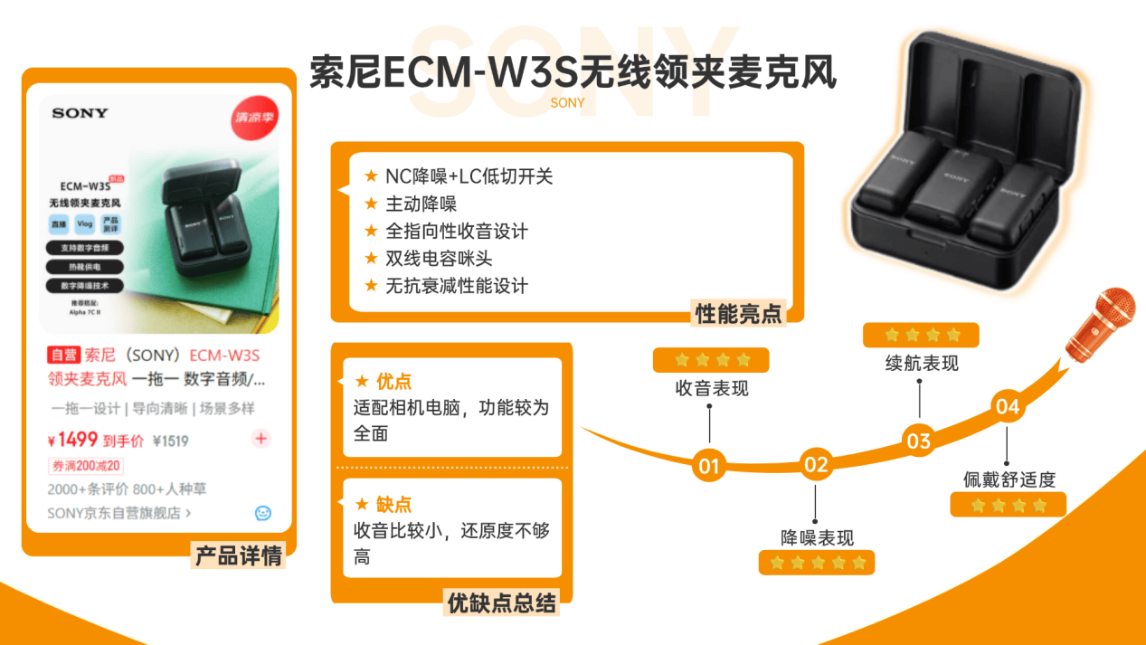 无线领夹麦克风新推荐不踩坑合集！西圣、大疆、罗德、索尼、猛玛、飞利浦、博雅以及科唛领夹麦哪个牌子的音质最好