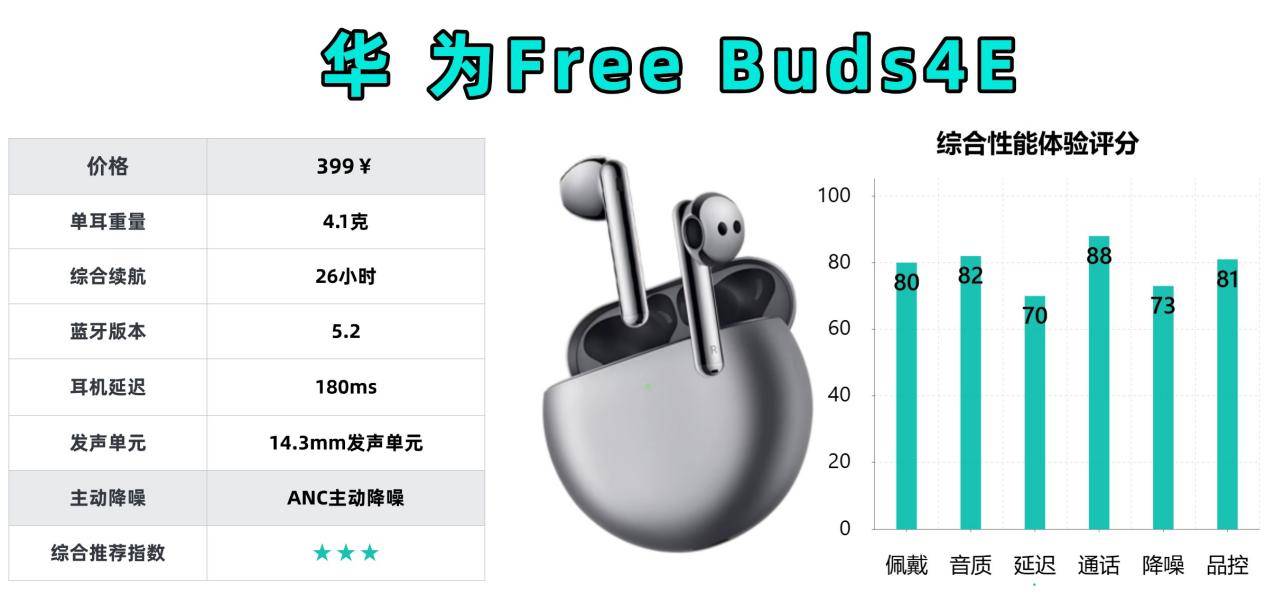 百元半入耳式蓝牙耳机哪款好?蓝牙耳机排行榜十大音质好的品牌