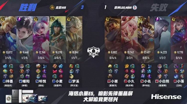 KPL季后赛战报：WB 4-1碾压LGD晋级！娜可露露野核封神，暖阳老虎节奏窒息