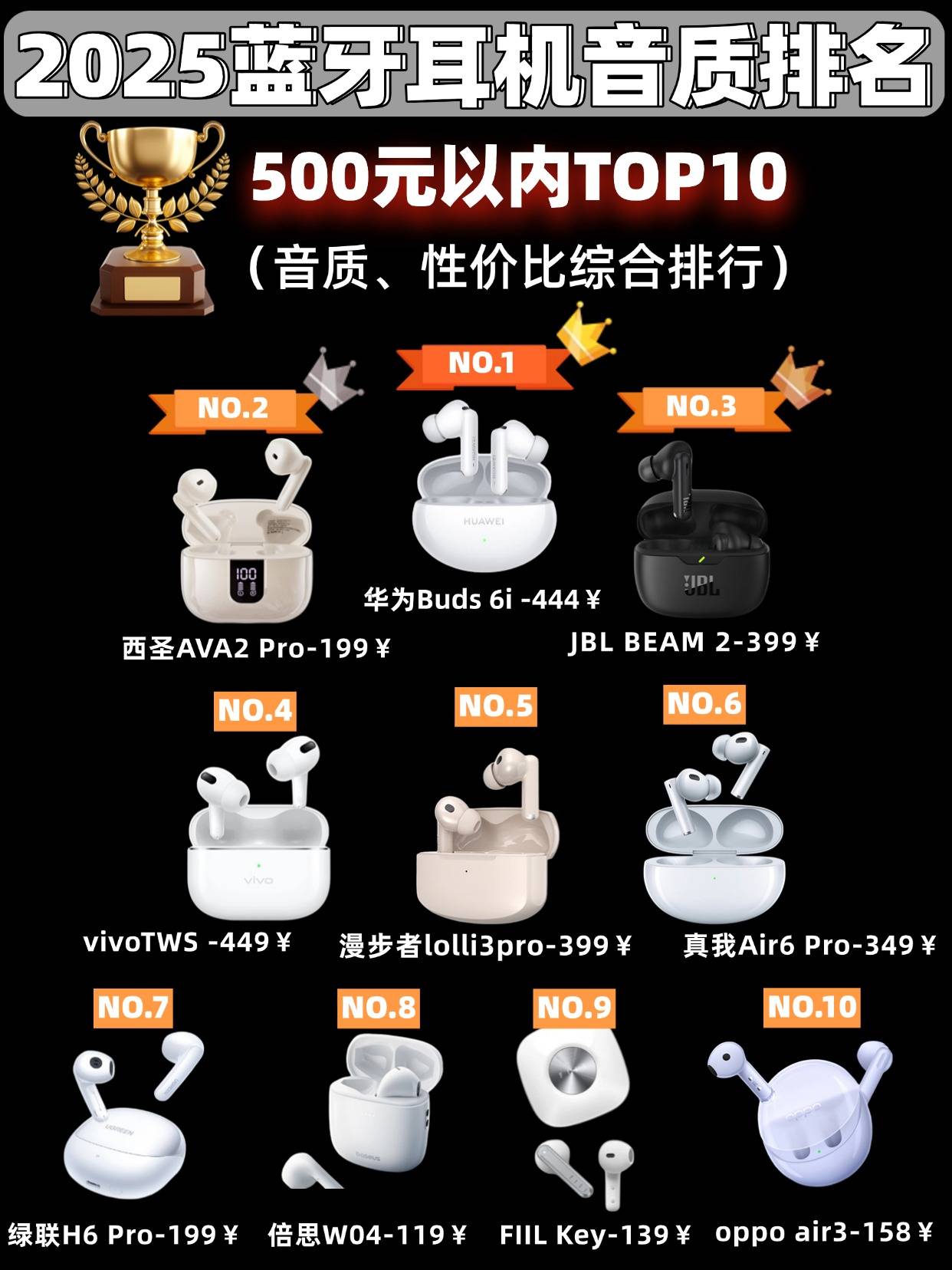 百元半入耳蓝牙耳机哪款音质好？音质好的蓝牙耳机排行榜前十名