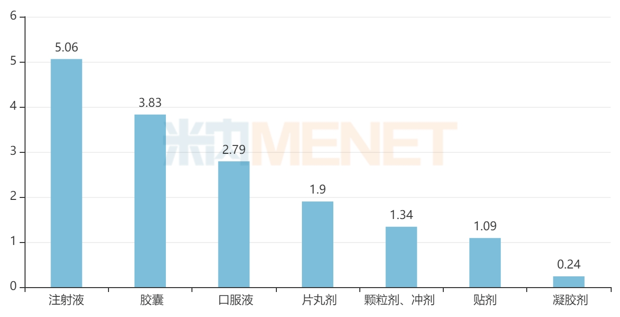 康缘药业：手握 50 个独家中成药 上半年新药研发多点突破