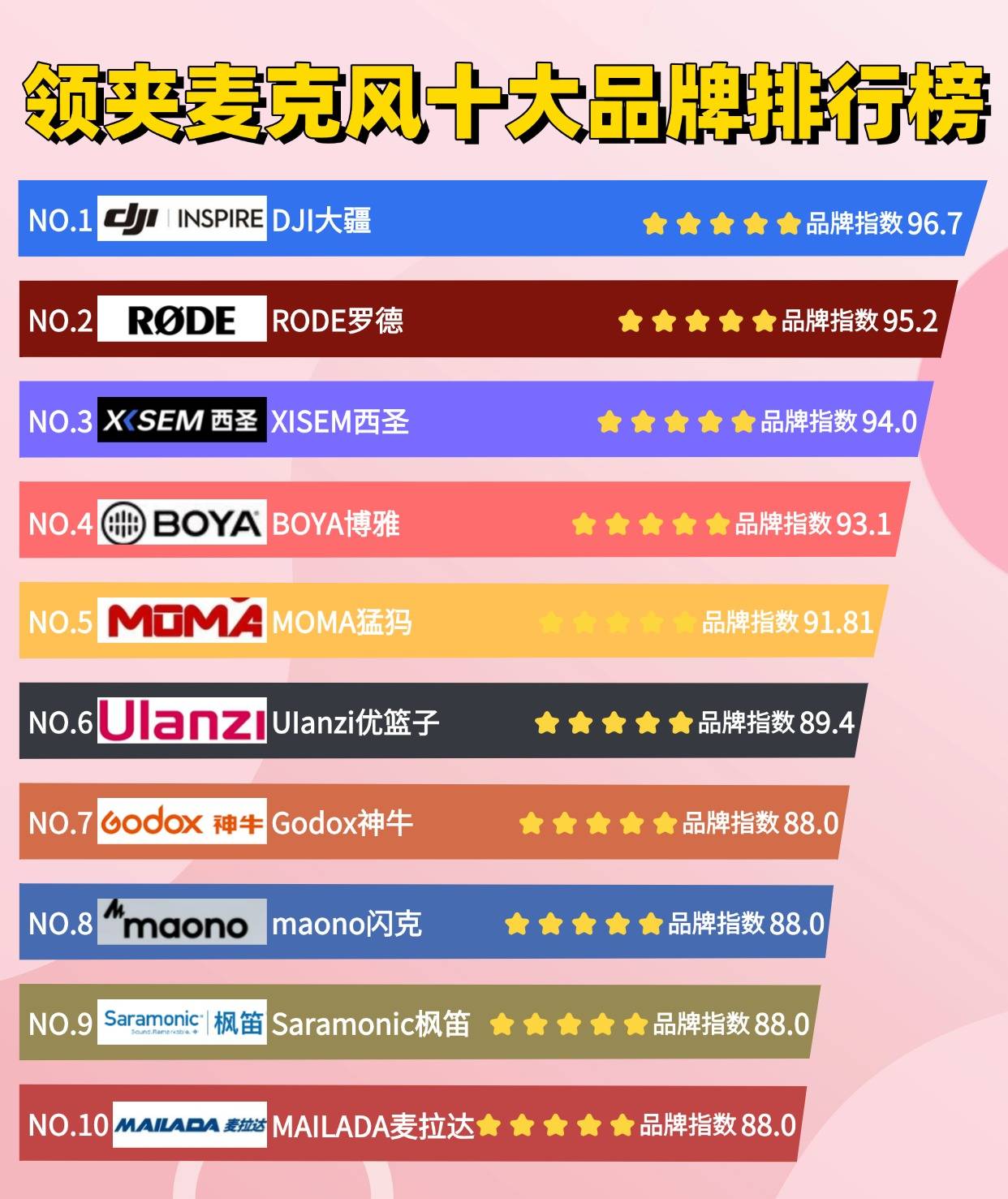 无线领夹麦克风什么牌子好？什么牌子的领夹麦最好？麦克风大总结