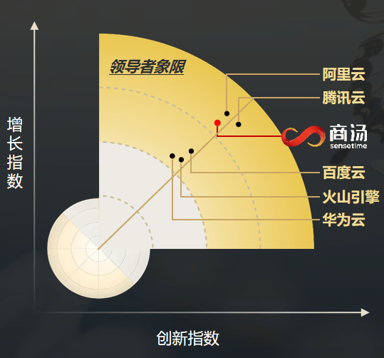 最懂大模型的AI基础设施，商汤大装置获沙利文权威认可