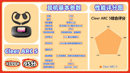 开放式蓝牙耳机哪个品牌好？盘点十款高性价比开放式耳机推荐