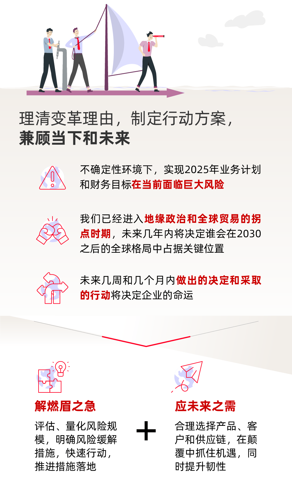 一图看懂 | 从“走出去”到“全球化”，中国企业国际化发展的四大战略思考(图4)
