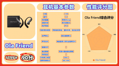 开放式蓝牙耳机哪个品牌好？盘点十款高性价比开放式耳机推荐