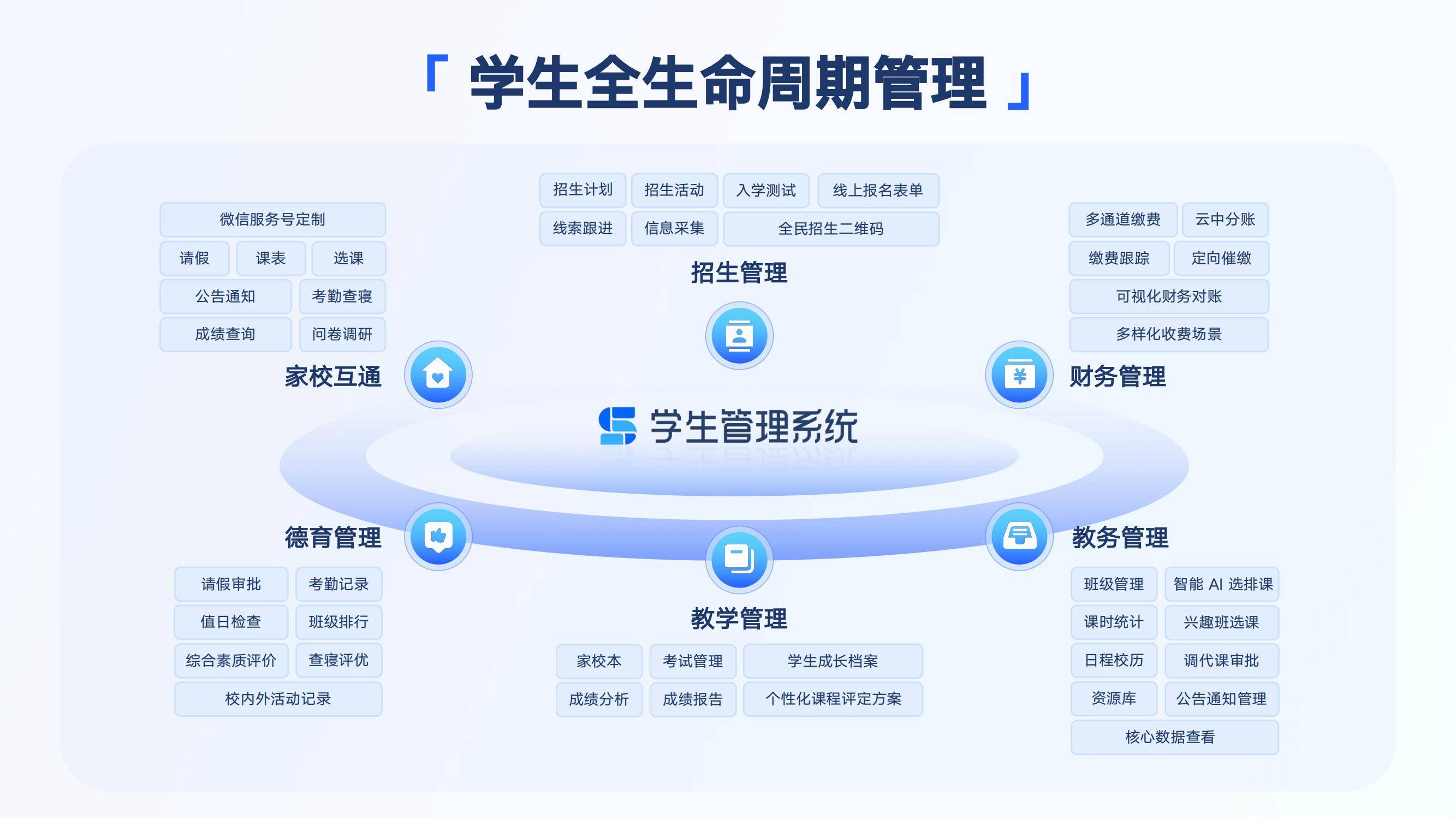 如何选购一款适合您的教学管理系统？