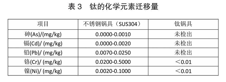 宝宝喝水钛放心!欧盟认证,0胶水0重金属,宫菱儿童保温杯测评