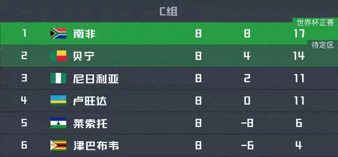 非洲赛区 积分榜走 势研判相关图片3