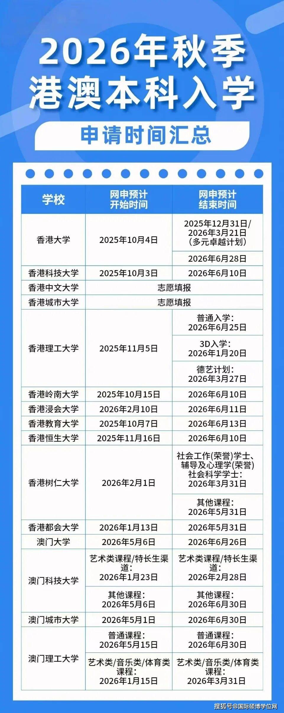 留学高考有效期 留学高考有效期