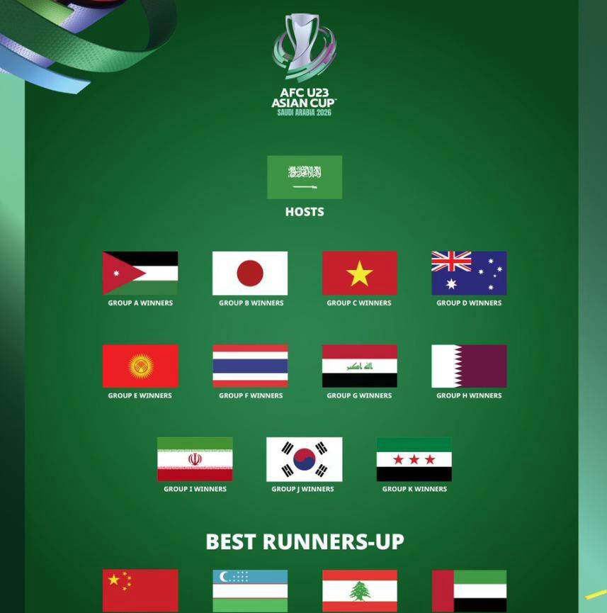 中国队平局出线：希望亚足联助力，期待好签