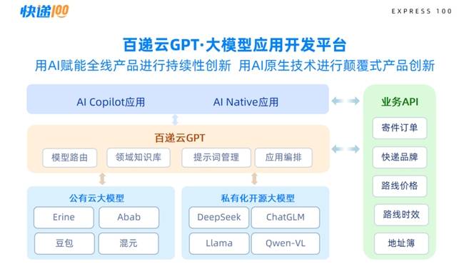快递100将参加2025腾讯全球数字生态大会，“人工智能+快递物流”跨界辉映