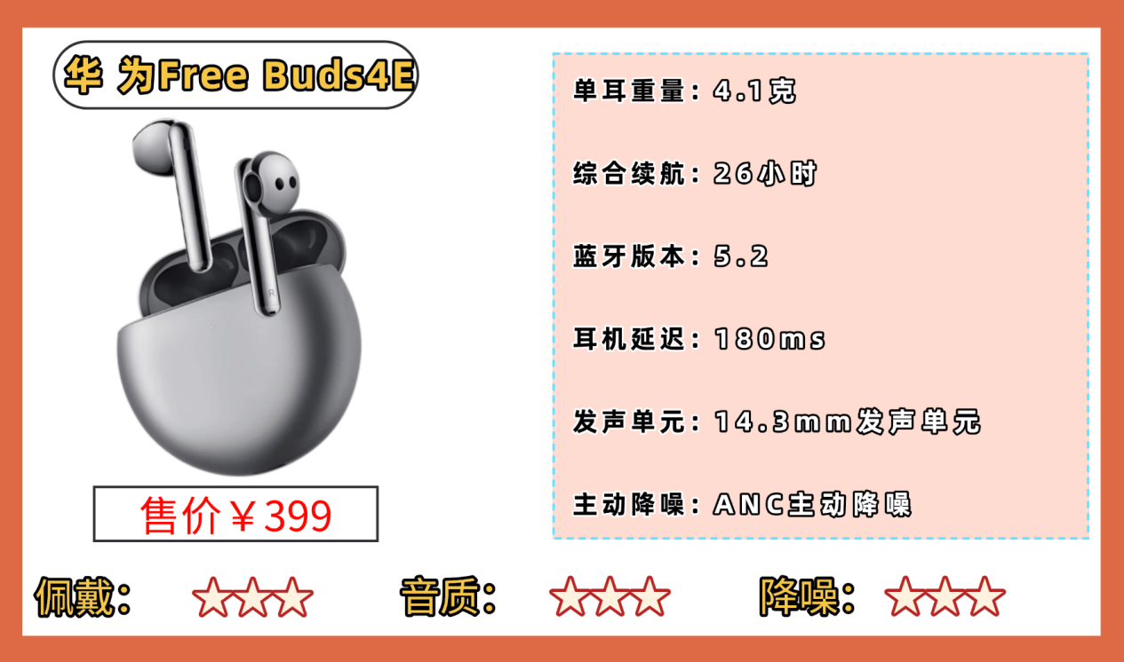 口碑最好的半入耳蓝牙耳机有哪些？十大口碑最好的品牌机型推荐