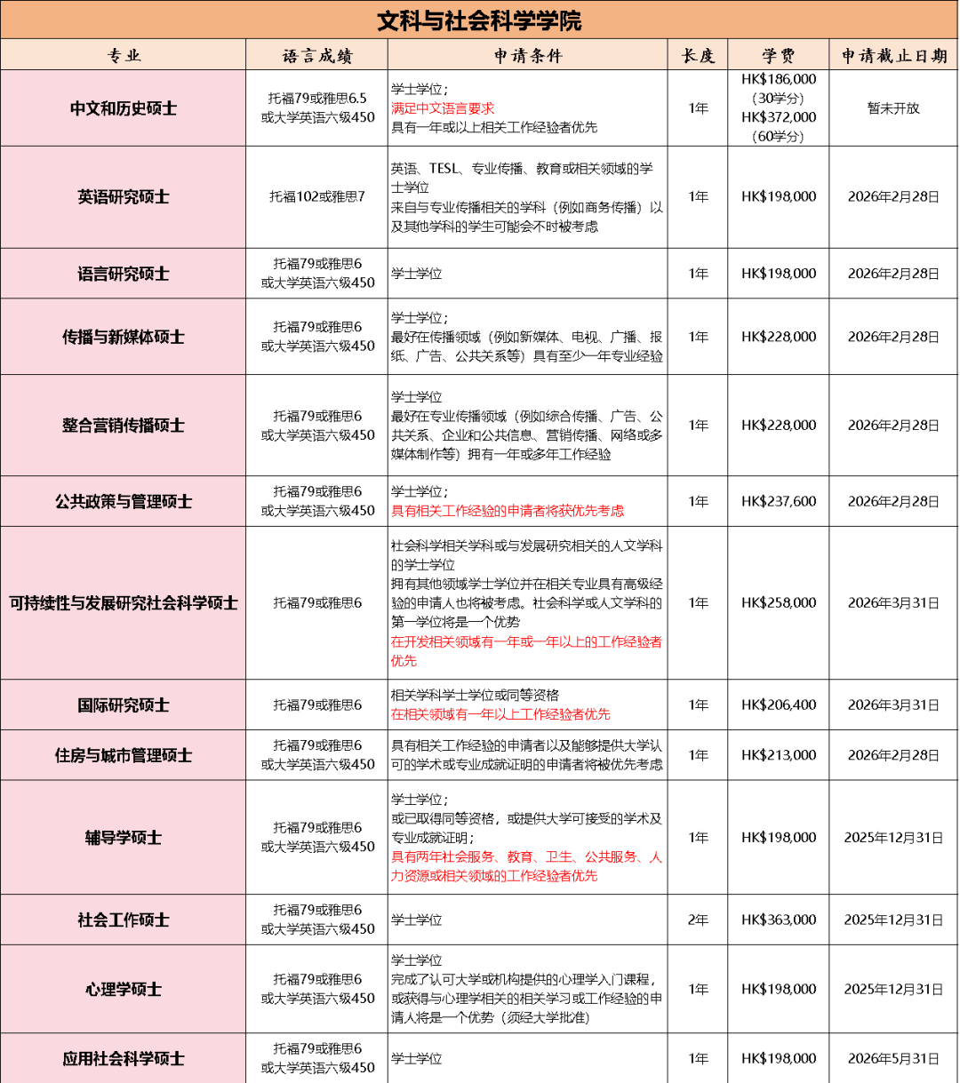 香港留学读研申请条件留学须知 香港留学读研申请条件留学须知