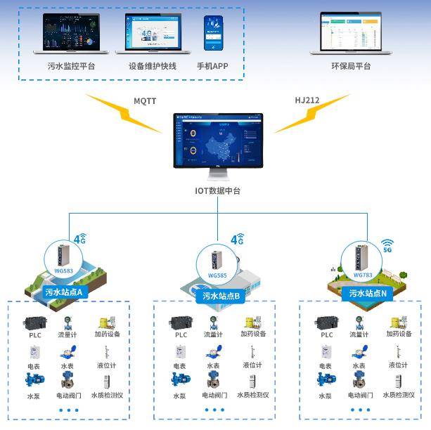 工业网关的作用与功能,工业网关的作用与功能是什么 工业网关的作用与功能,工业网关的作用与功能是什么