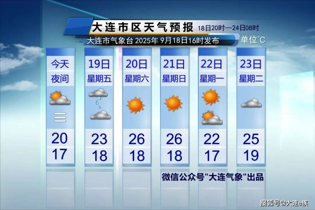 大连湾天气预报预报