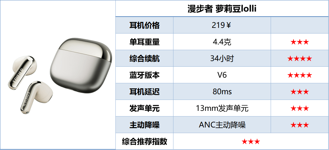 300以内半入耳式耳机推荐哪款?十大百元平价耐造半入耳式耳机