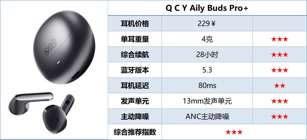 300以内半入耳式耳机推荐哪款?十大百元平价耐造半入耳式耳机