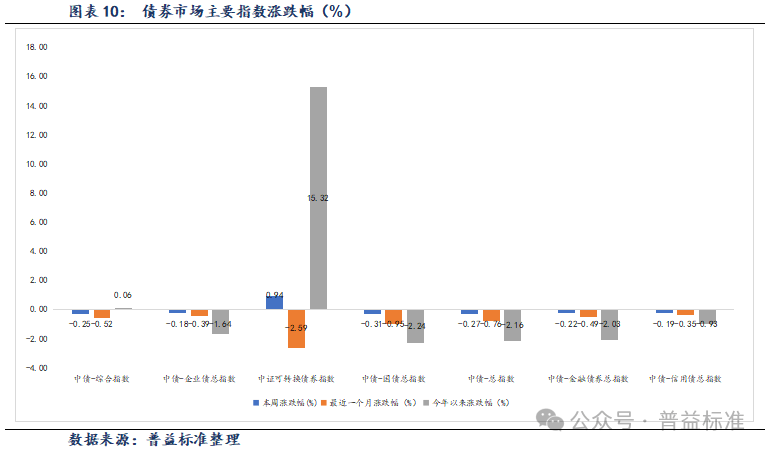 品牌工程指数上周报2019.62点