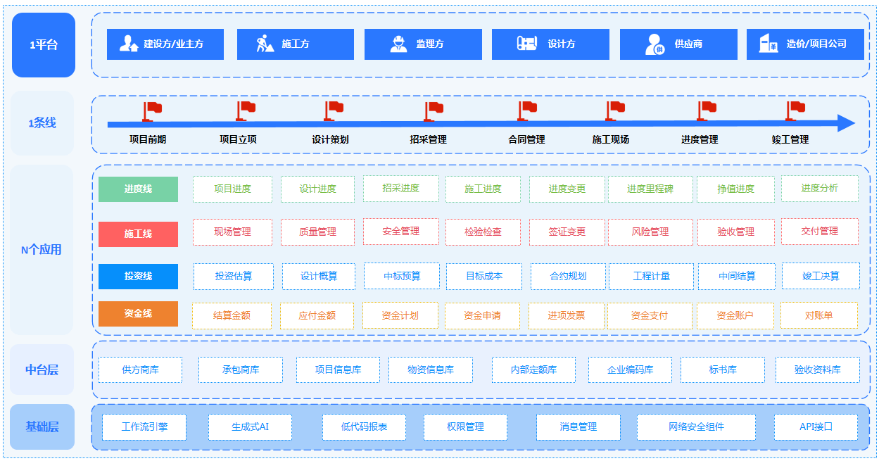 项目管理软件选购指南