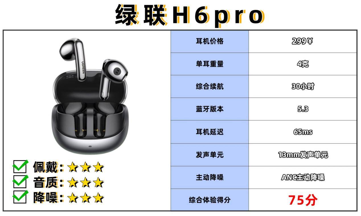 百元半入耳式耳机哪个牌子好?半入耳式耳机排行榜10强品牌推荐