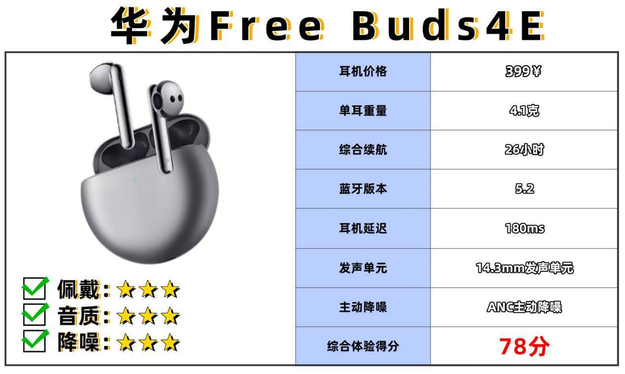 百元半入耳式耳机哪个牌子好?半入耳式耳机排行榜10强品牌推荐