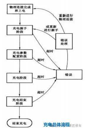 以吉利帝豪新能源汽车为例,了解充电系统故障如何解决