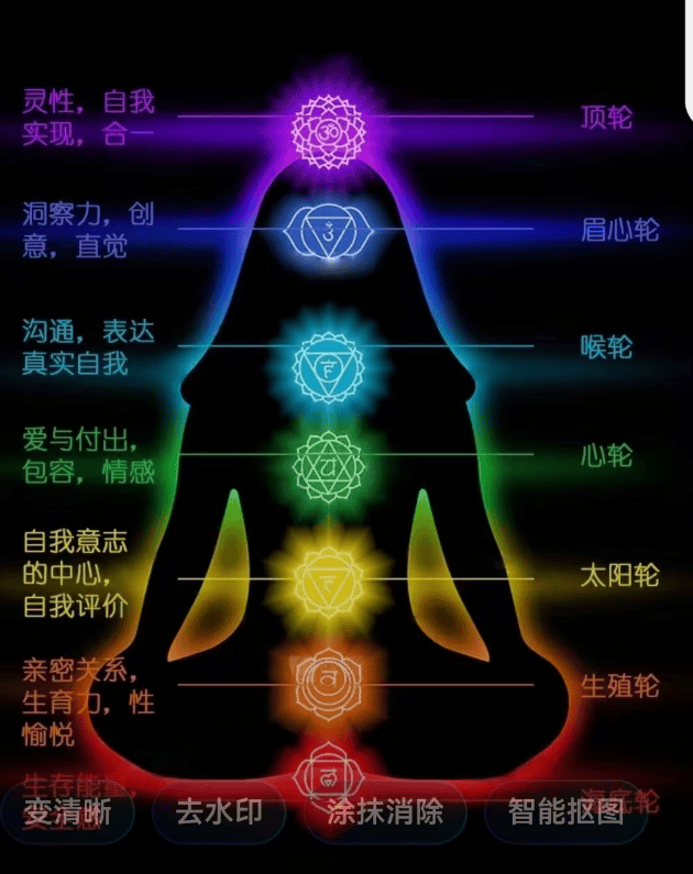 男士徒手私密有什么效果？ 男士徒手私密做一次多少钱