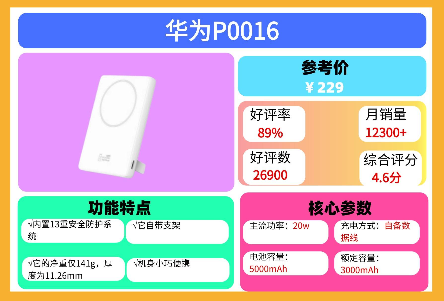 2025年哪款充电宝质量和口碑好？最全十大公认最耐用充电宝