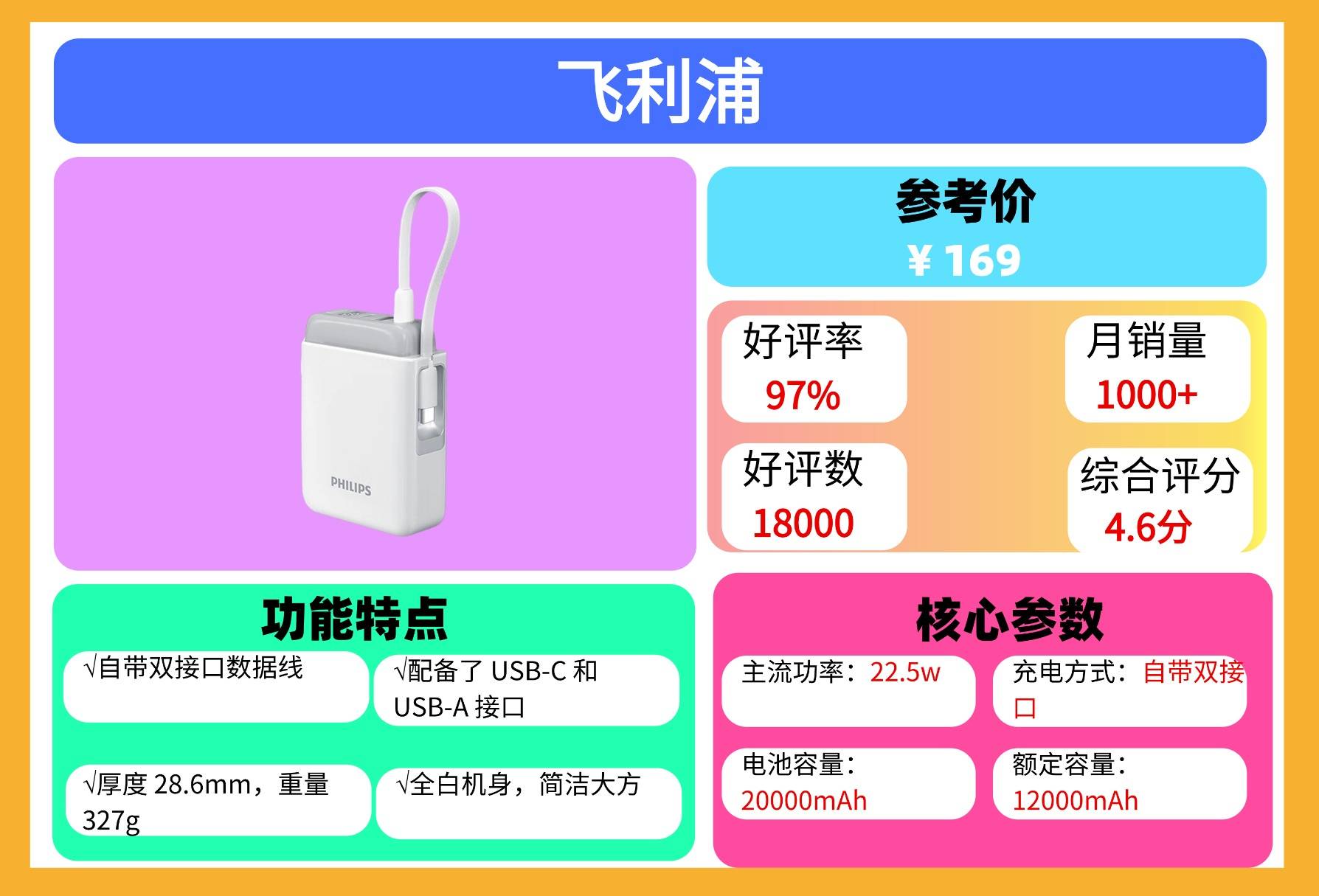 2025年哪款充电宝质量和口碑好？最全十大公认最耐用充电宝