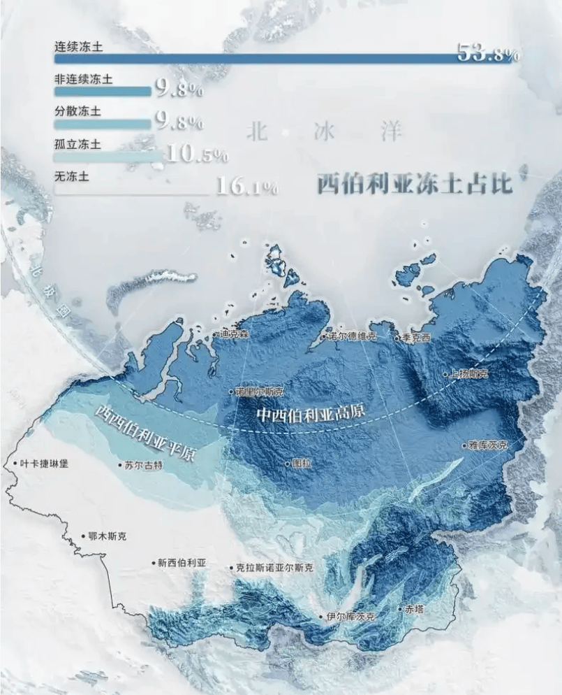 离中国这么近的西伯利亚,当年为什么被俄国人"截了胡"?