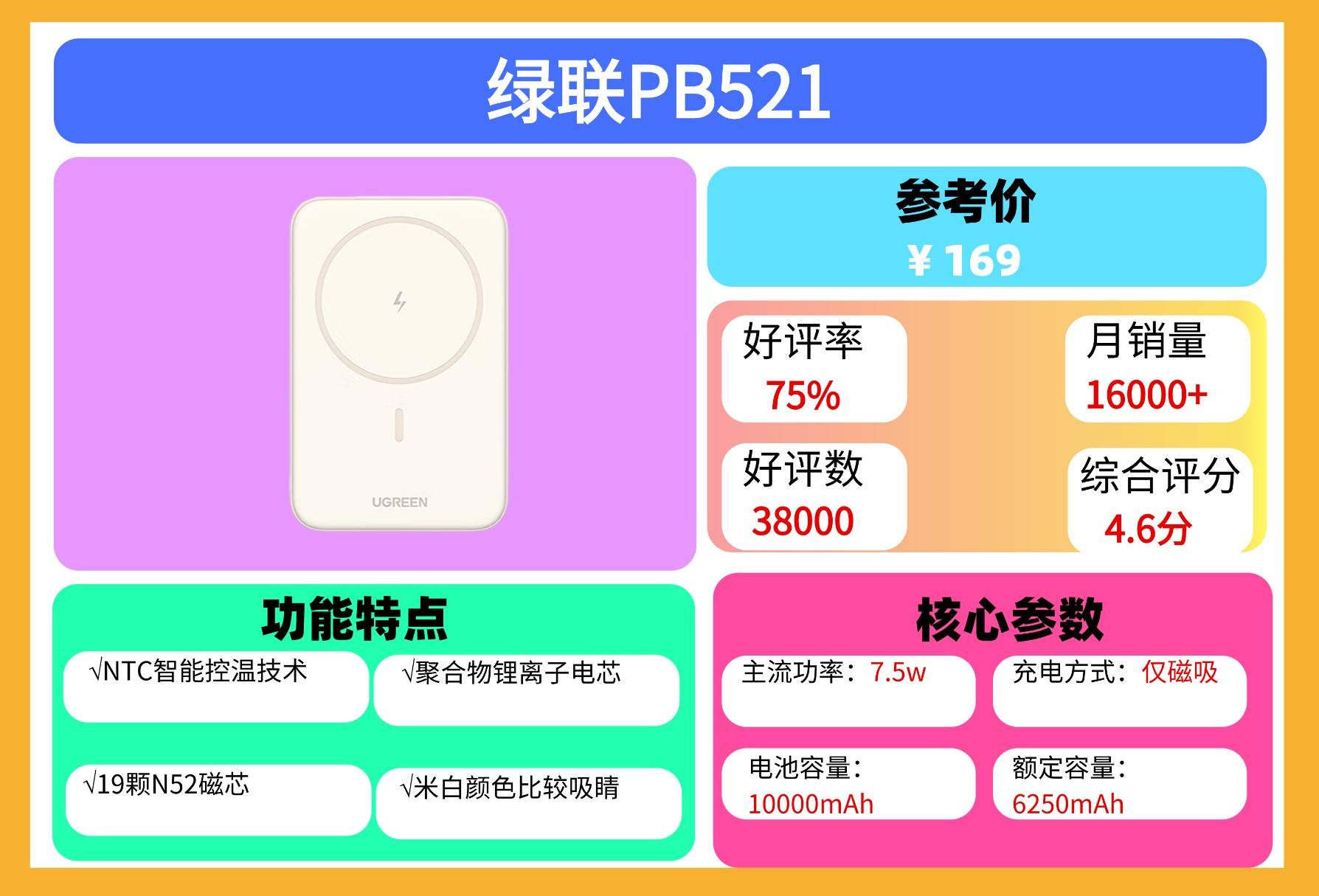 2025年充电宝最好的牌子排名有哪些？十款最强充电宝品牌推荐