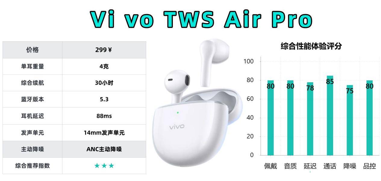 半入耳式蓝牙耳机什么牌子性价比最高?十大性价比排行榜推荐