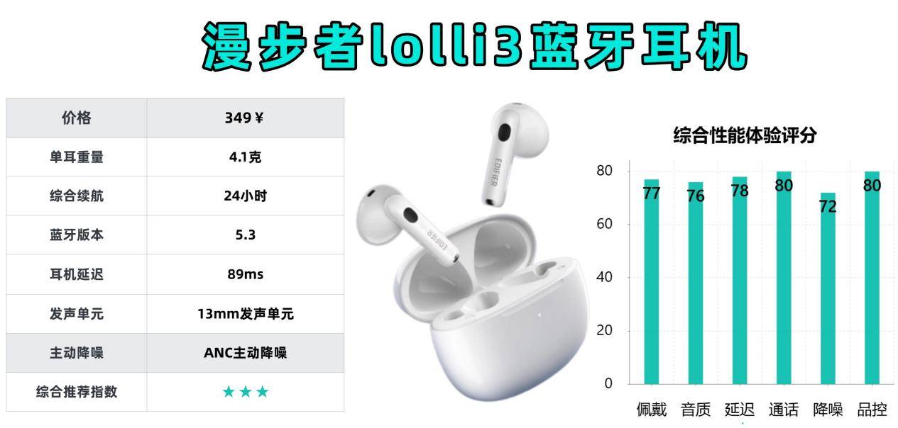 半入耳式蓝牙耳机什么牌子性价比最高?十大性价比排行榜推荐