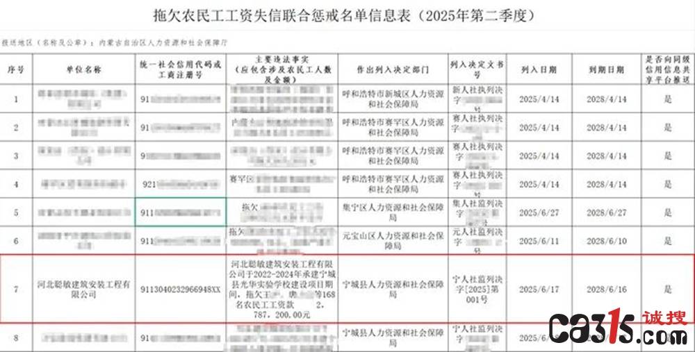 河北失信企业惩戒期内中标近600万元政府采购项目引质疑(图4)