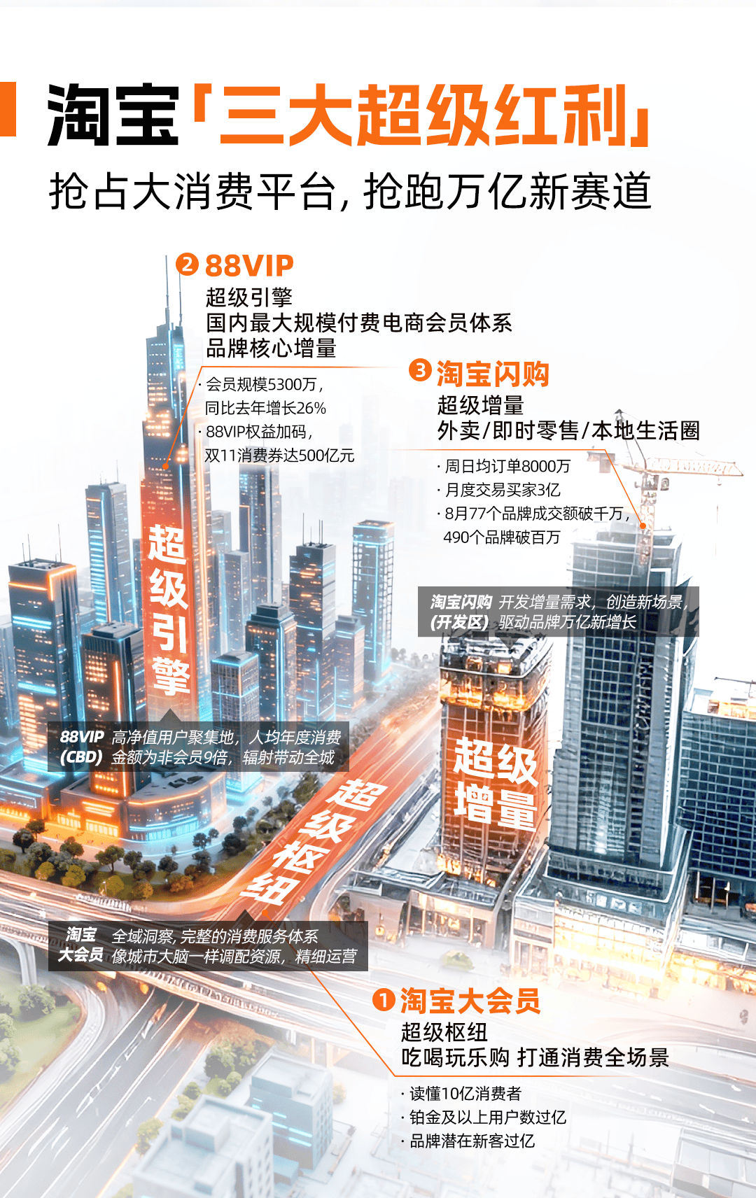 专访天猫总裁家洛：闪购不是左右手互搏，AI不卷低价和爆品-锋巢网