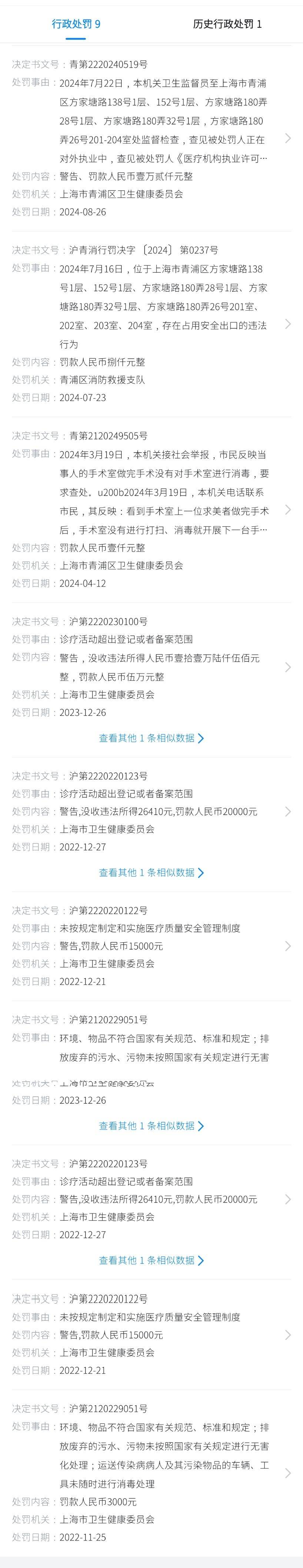 10次罚单难阻医美乱象 上海桉锘美医疗美容不要口碑了吗?(图8)