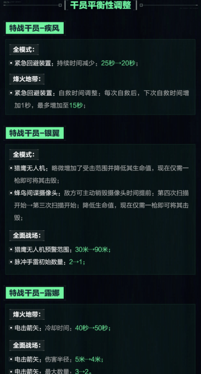 三角洲行动万圣节M7皮肤捣蛋鬼_三角洲行动_三角洲行动电锯惊魂联动
