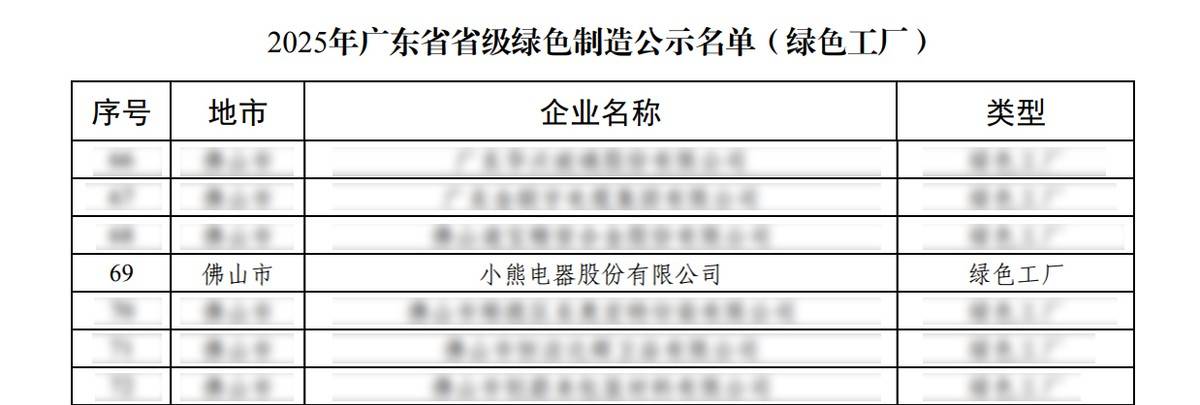 深耕绿色智造，小熊电器获评“广东省省级绿色工厂”