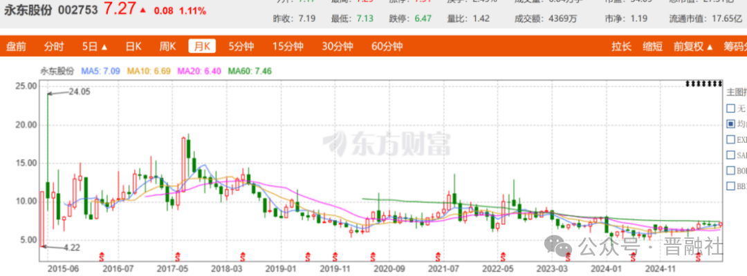 证监会：坚定不移逐步完善可持续披露制度 今年共1869家上市公司披露2024年可持续发展报告