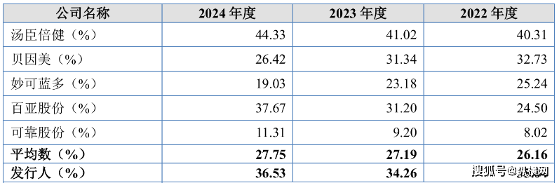 代工占比过高,食品安全阴影未散,宝妈眼尖儿上的英氏控股能否通关北交所?_企业_第3张_纵横网 代工占比过高,食品安全阴影未散,宝妈眼尖儿上的英氏控股能否通关北交所?_https://www.izongheng.net_企业_第3张